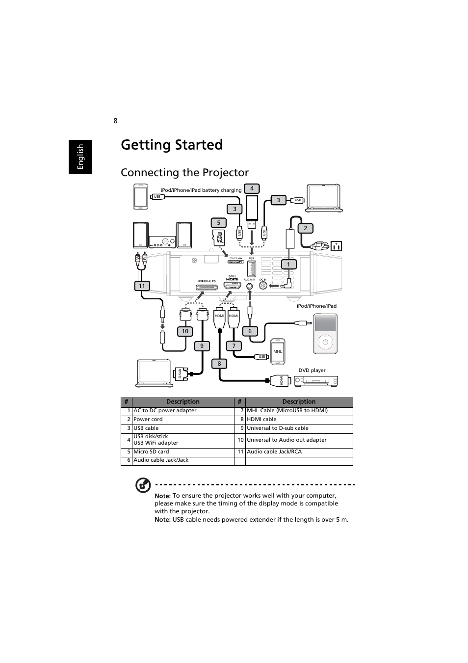 Getting started, Connecting the projector | Acer K137 User Manual | Page 18 / 43