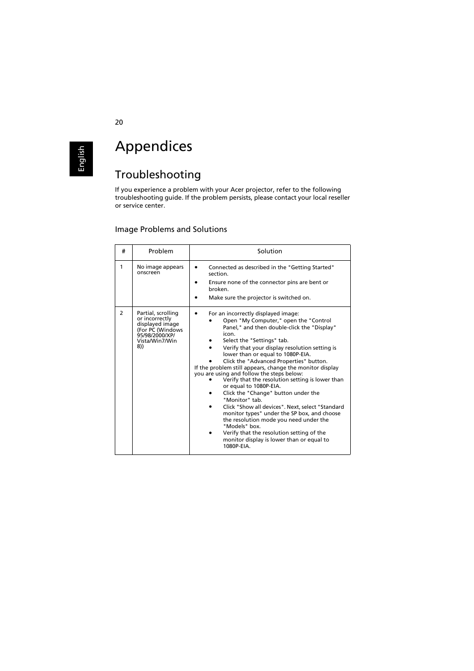 Appendices, Troubleshooting | Acer K137 User Manual | Page 30 / 43