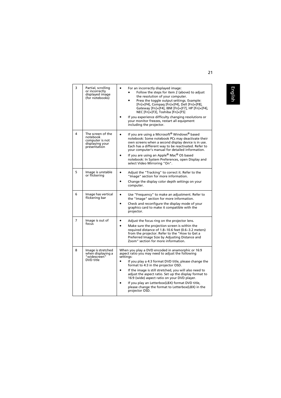 English | Acer K137 User Manual | Page 31 / 43