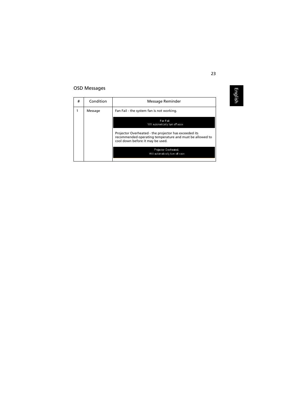Acer K137 User Manual | Page 33 / 43