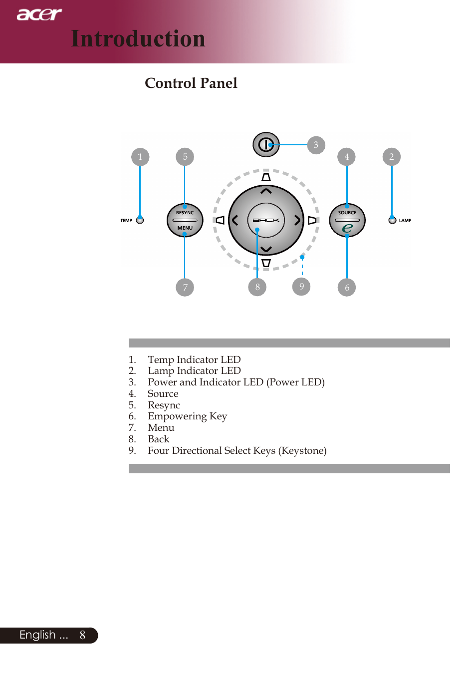 Introduction, Control panel | Acer PD726 User Manual | Page 10 / 60