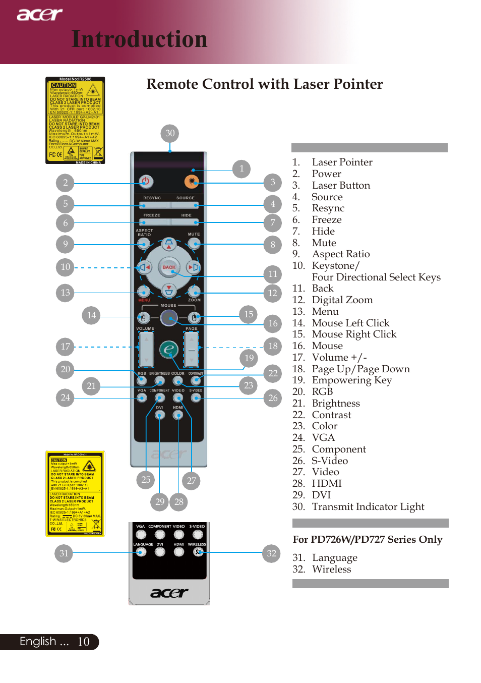 Introduction, Remote control with laser pointer | Acer PD726 User Manual | Page 12 / 60