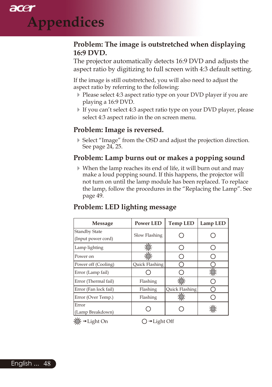 Appendices, Problem: image is reversed, Problem: lamp burns out or makes a popping sound | Problem: led lighting message | Acer PD726 User Manual | Page 50 / 60