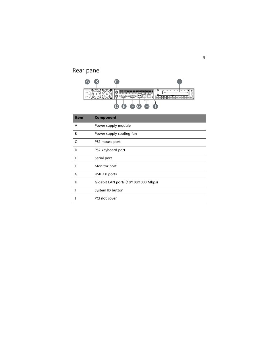 Rear panel | Acer Altos R5250 User Manual | Page 27 / 142