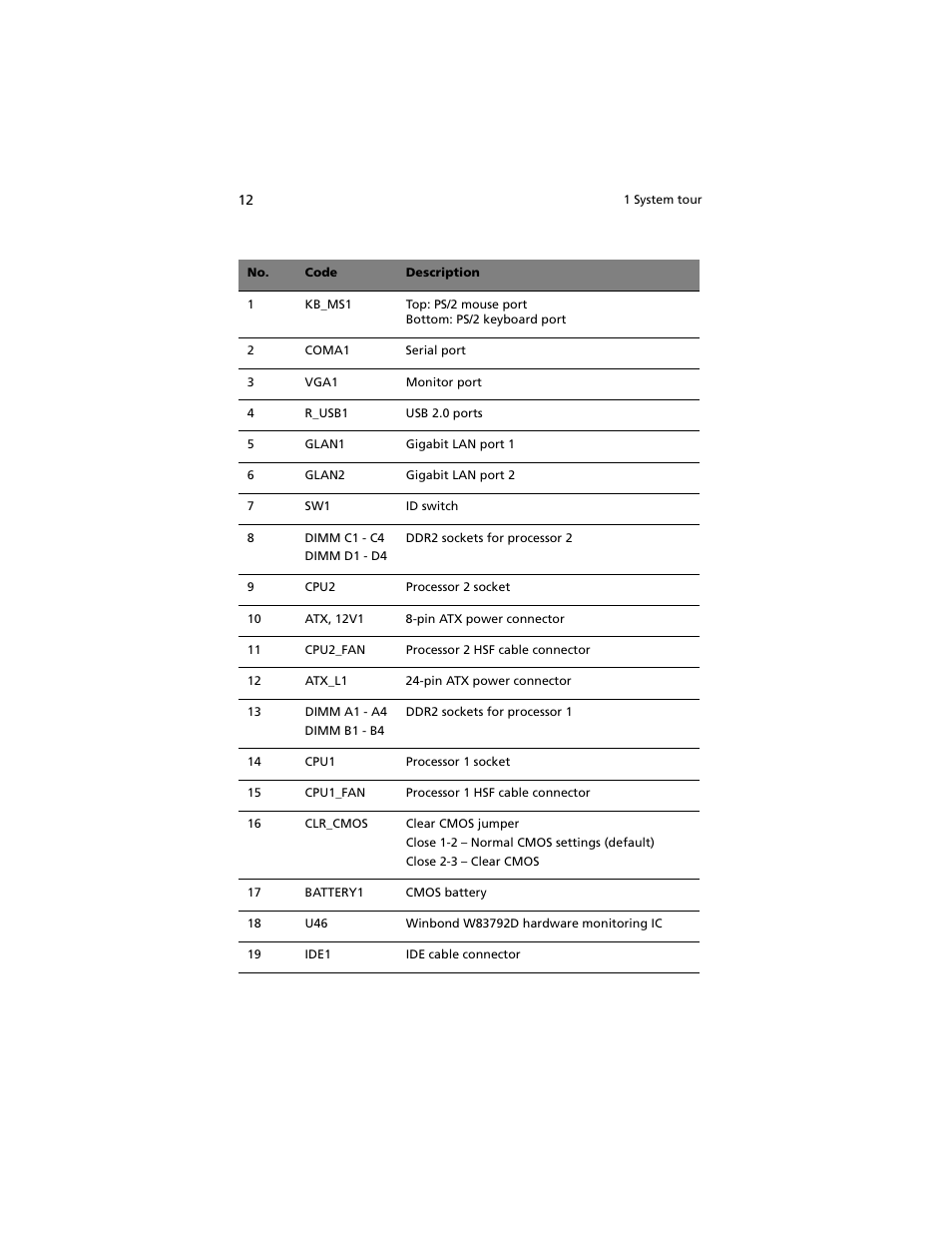 Acer Altos R5250 User Manual | Page 30 / 142