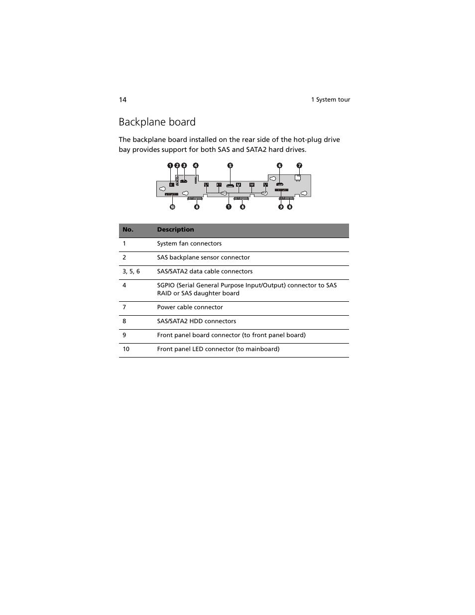 Backplane board | Acer Altos R5250 User Manual | Page 32 / 142