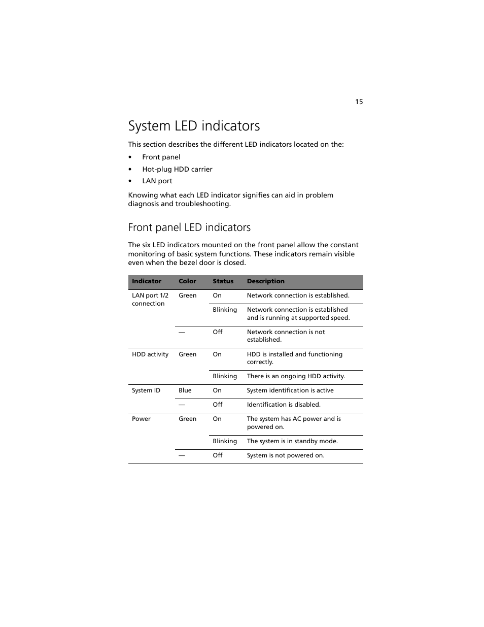 System led indicators, Front panel led indicators | Acer Altos R5250 User Manual | Page 33 / 142