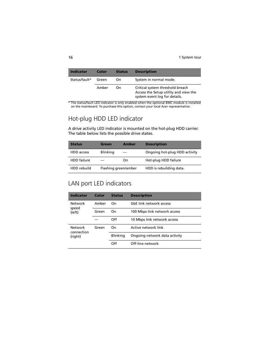 Hot-plug hdd led indicator, Lan port led indicators | Acer Altos R5250 User Manual | Page 34 / 142