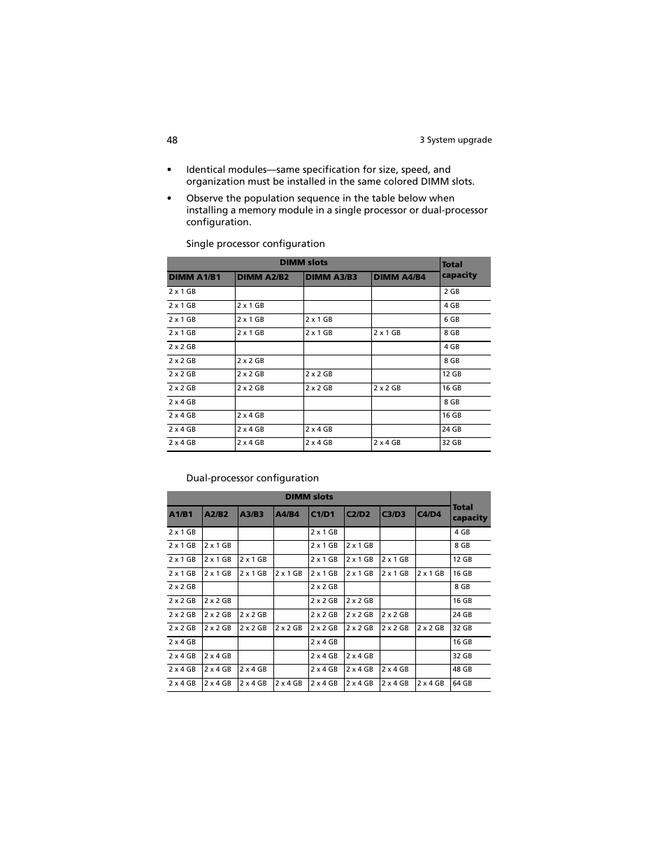 Acer Altos R5250 User Manual | Page 66 / 142