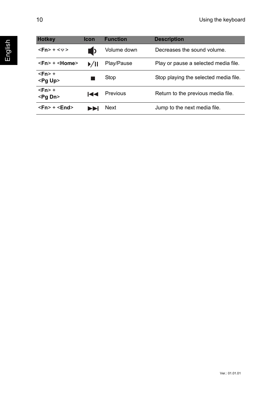 English | Acer Aspire R7-571G User Manual | Page 10 / 10