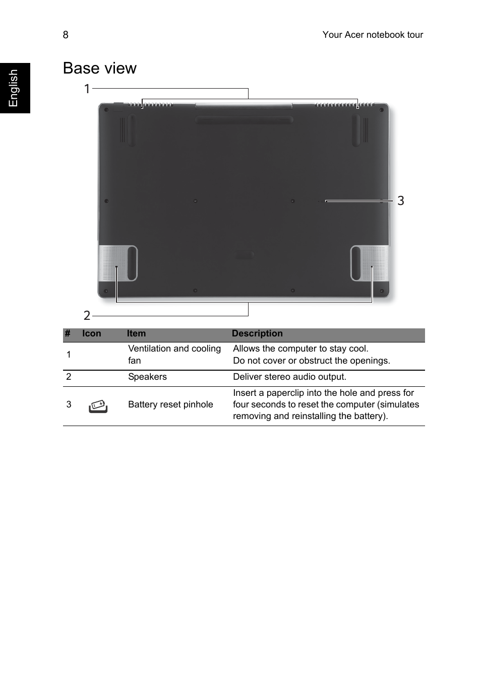 Base view | Acer Aspire R7-571G User Manual | Page 8 / 10