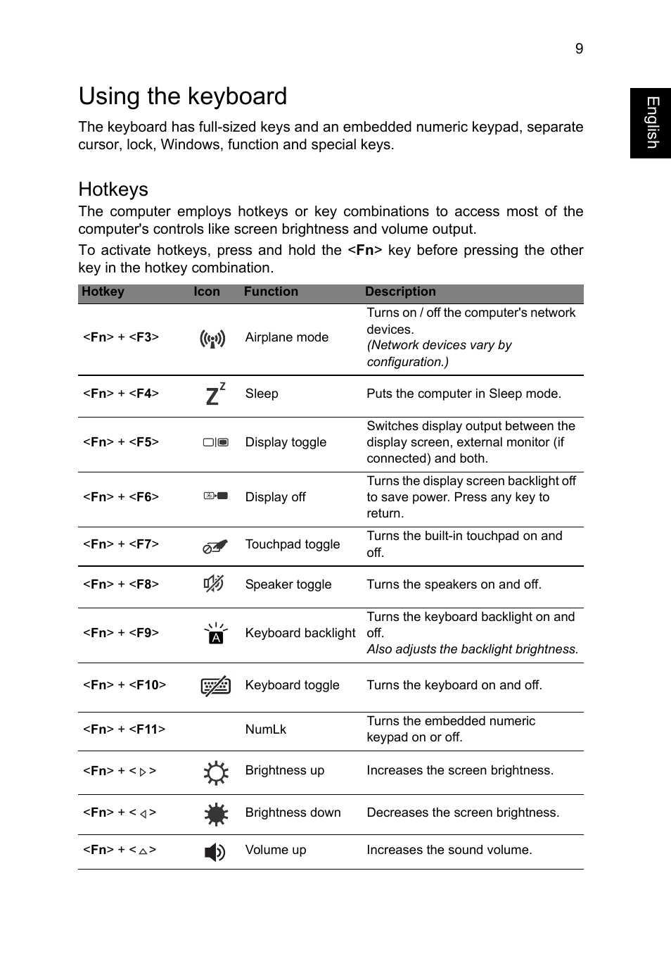 Using the keyboard, Hotkeys | Acer Aspire R7-571G User Manual | Page 9 / 10