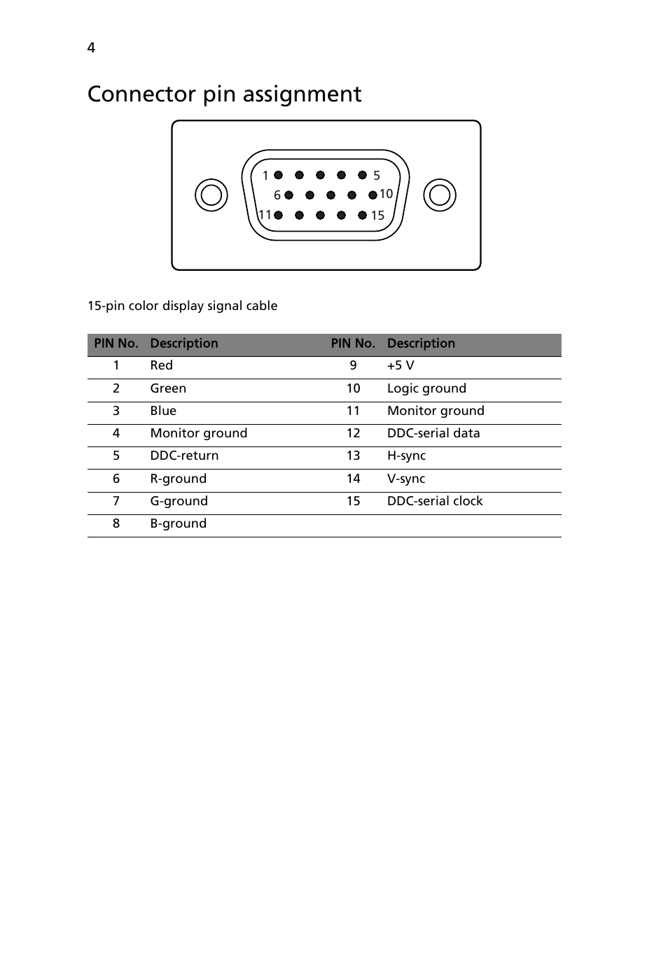 Connector pin assignment | Acer V276HL User Manual | Page 16 / 27