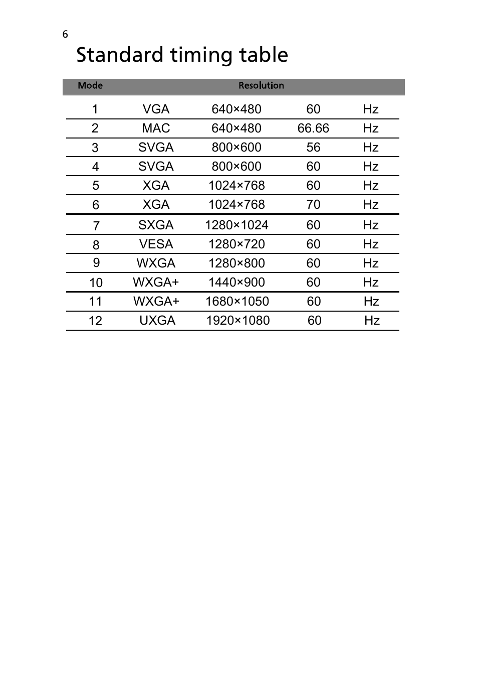 Standard timing table | Acer V276HL User Manual | Page 18 / 27