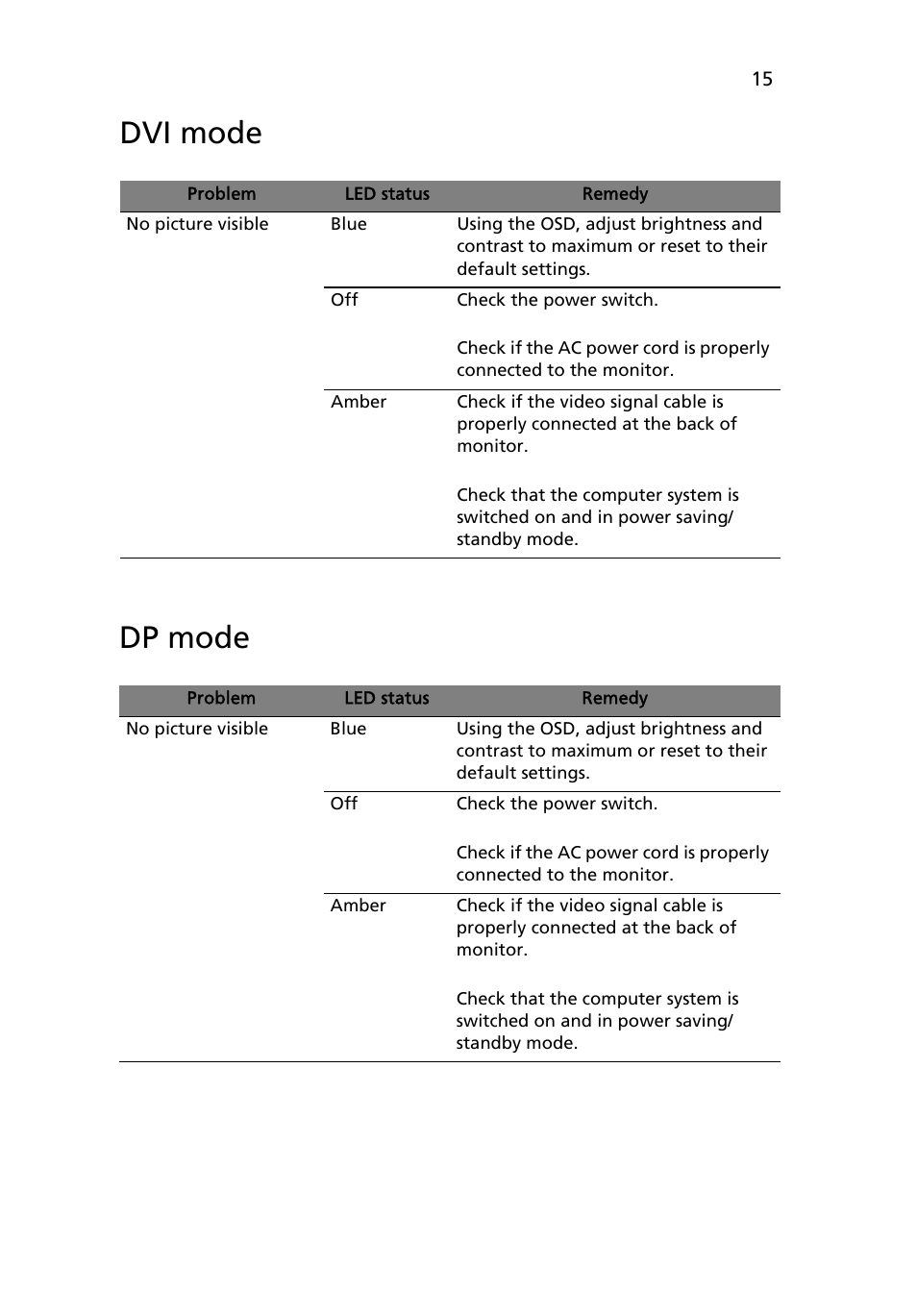 Dvi mode, Dp mode | Acer V276HL User Manual | Page 27 / 27