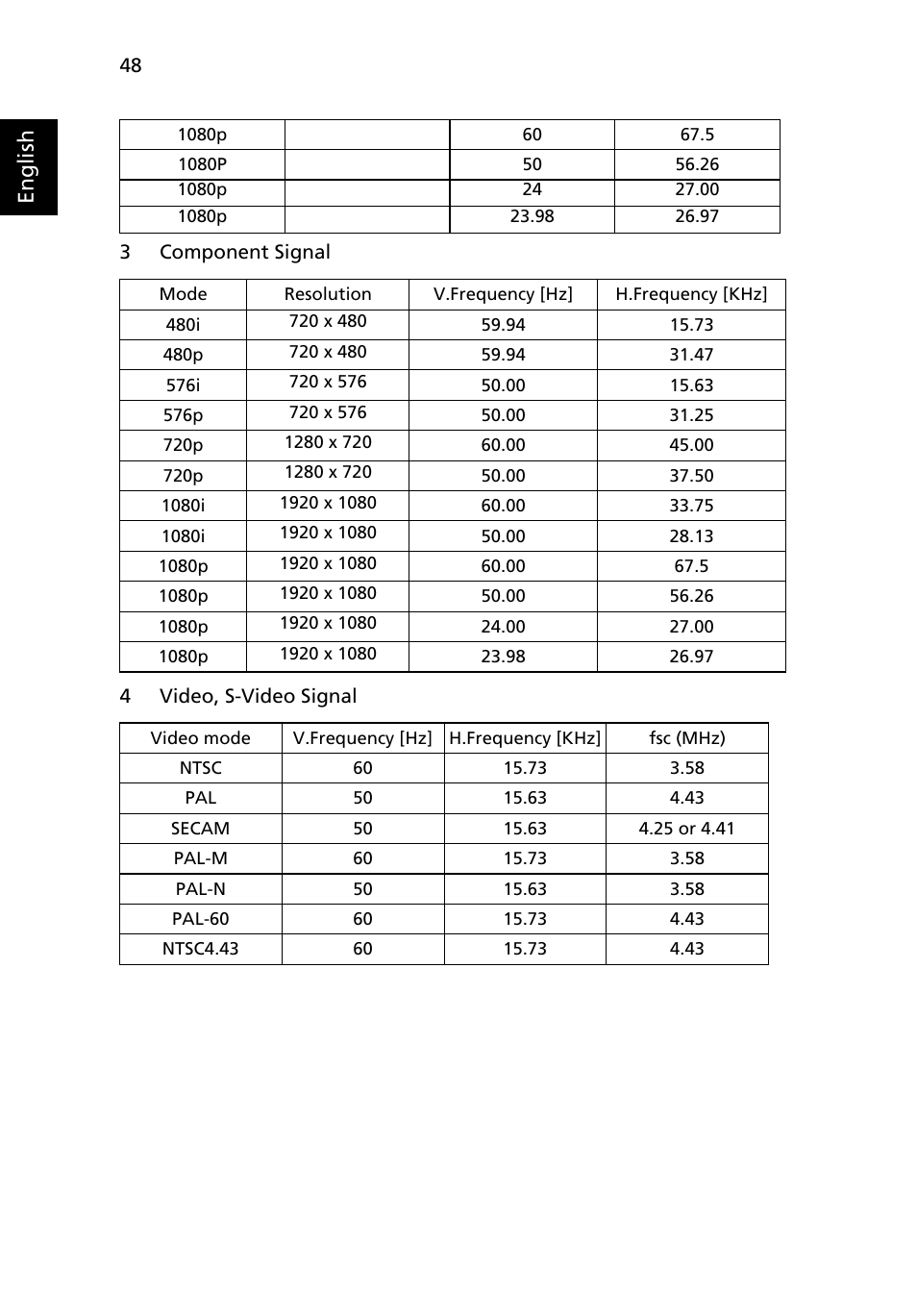 English | Acer S5201M User Manual | Page 58 / 64