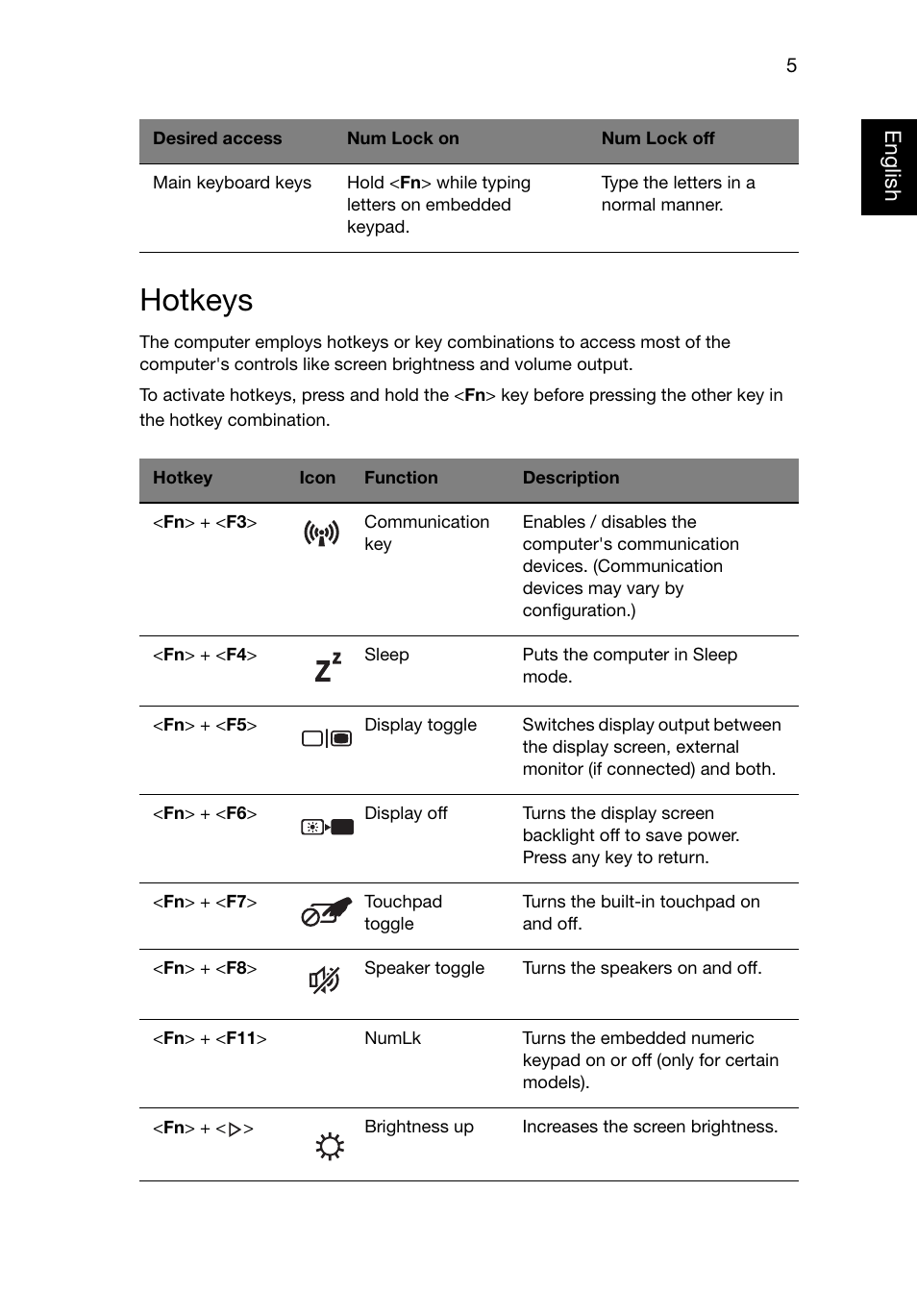 Hotkeys, English | Acer Aspire E1-521 User Manual | Page 25 / 80