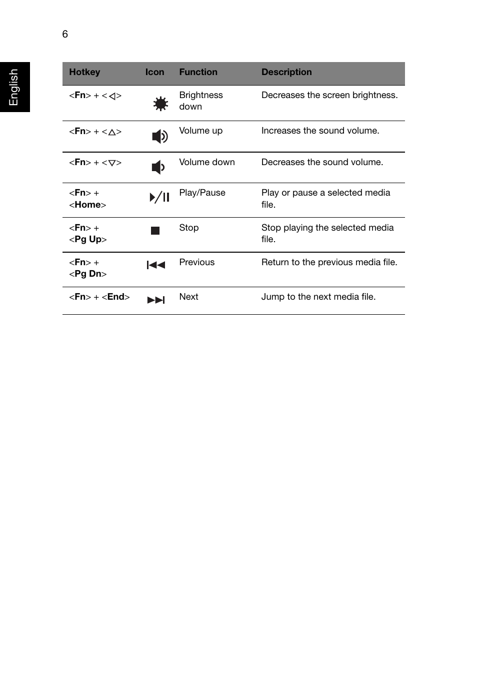 Englis h | Acer Aspire E1-521 User Manual | Page 26 / 80