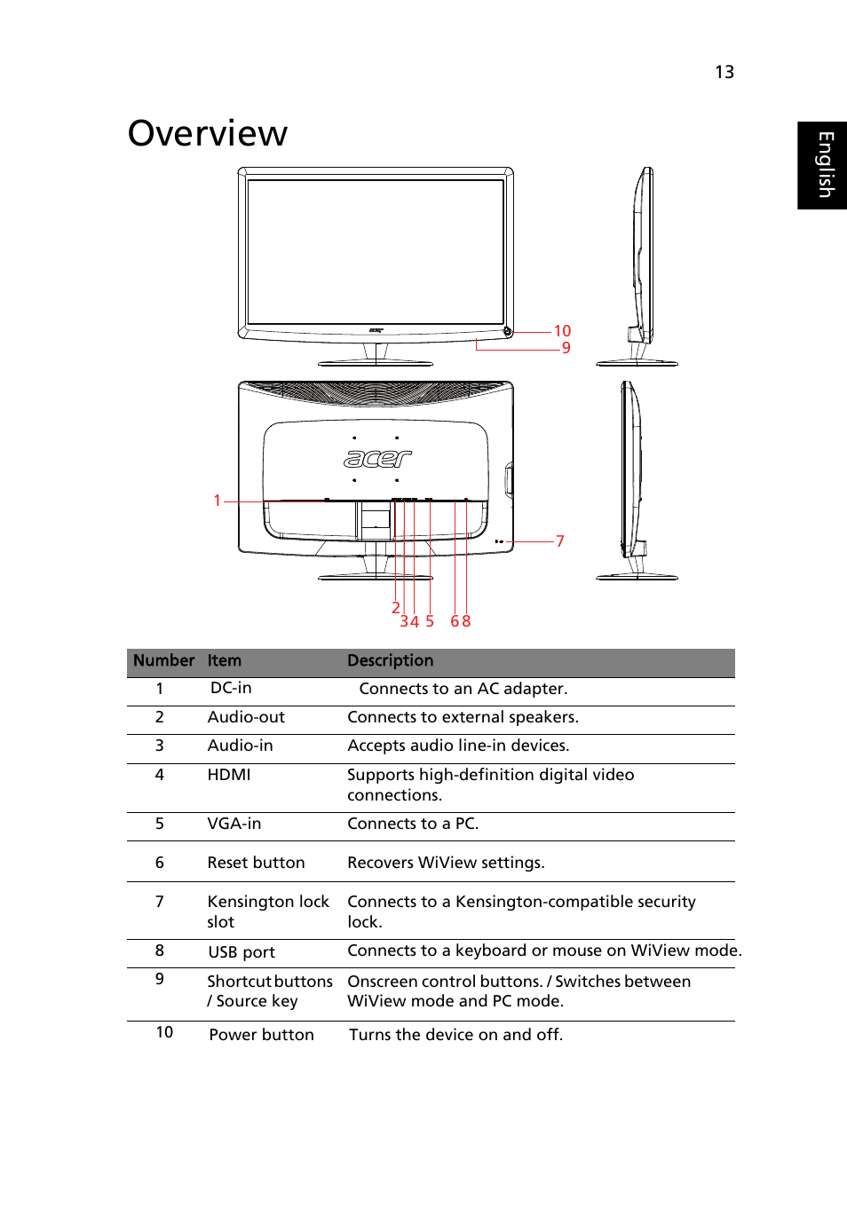 Overview | Acer DW271HL User Manual | Page 13 / 31