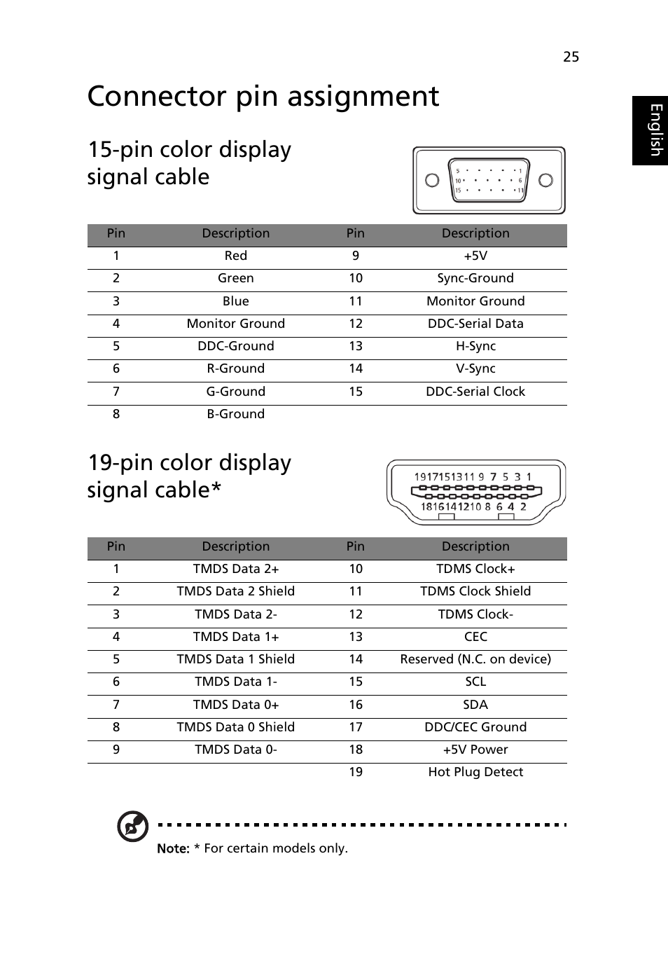 Connector pin assignment, Pin color display signal cable | Acer DW271HL User Manual | Page 25 / 31