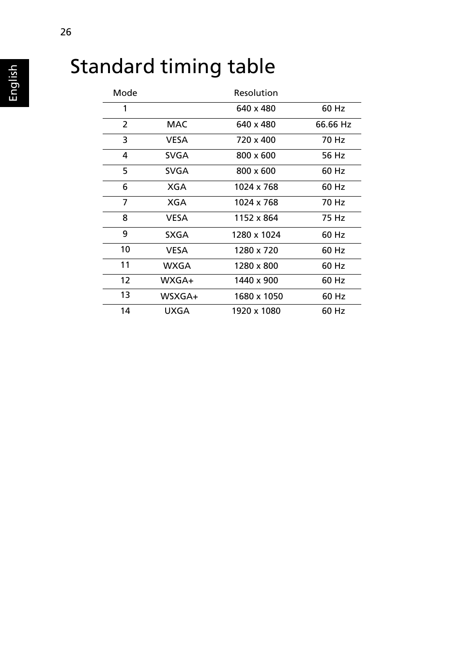 Standard timing table, Standard, Timing table | English | Acer DW271HL User Manual | Page 26 / 31