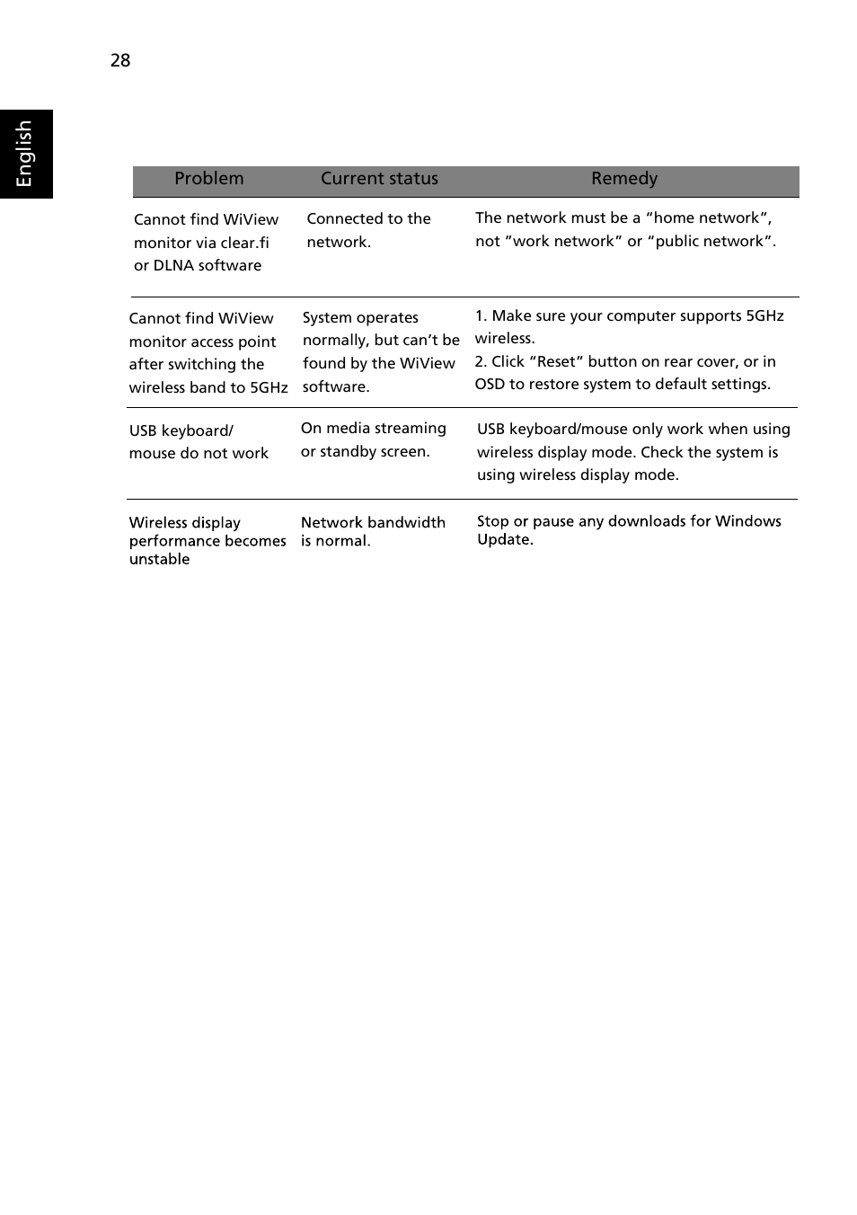 Wiview mode | Acer DW271HL User Manual | Page 28 / 31