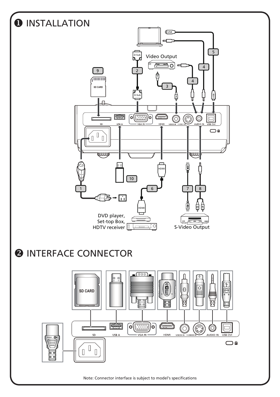 Acer P3251 User Manual | 2 pages