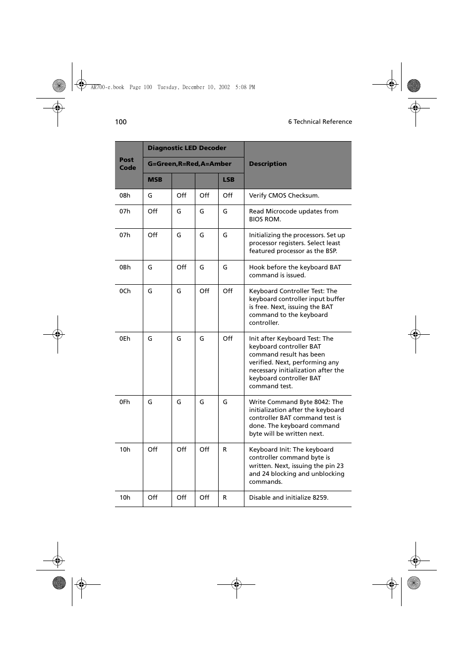 Acer Altos R701 User Manual | Page 110 / 135