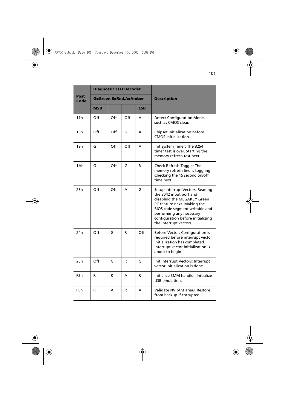 Acer Altos R701 User Manual | Page 111 / 135