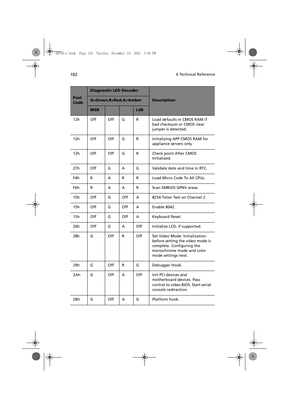Acer Altos R701 User Manual | Page 112 / 135