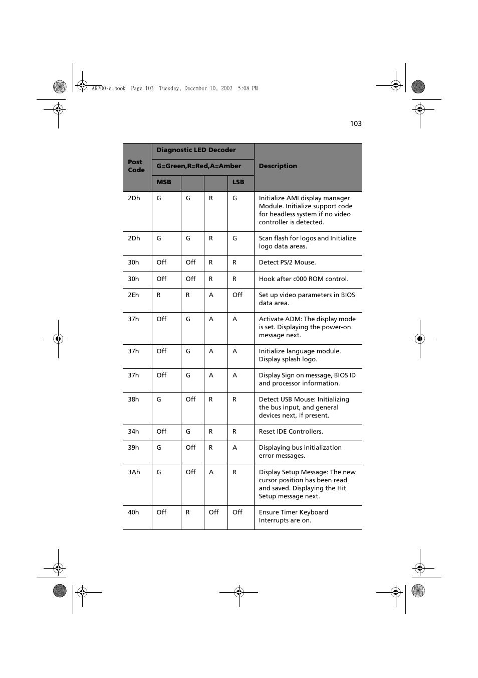 Acer Altos R701 User Manual | Page 113 / 135