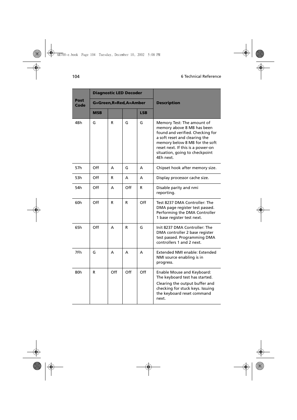 Acer Altos R701 User Manual | Page 114 / 135