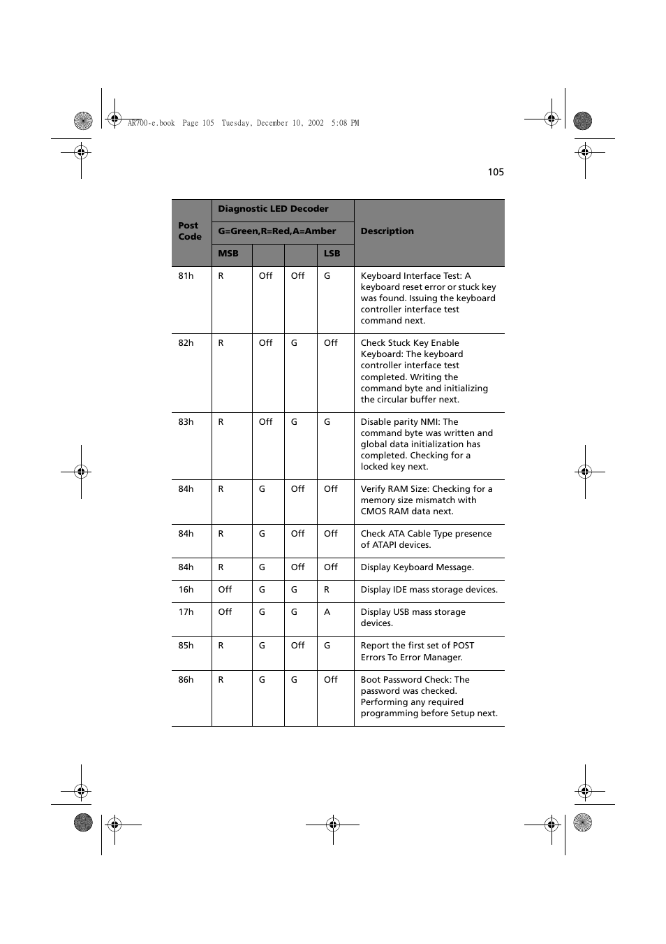 Acer Altos R701 User Manual | Page 115 / 135