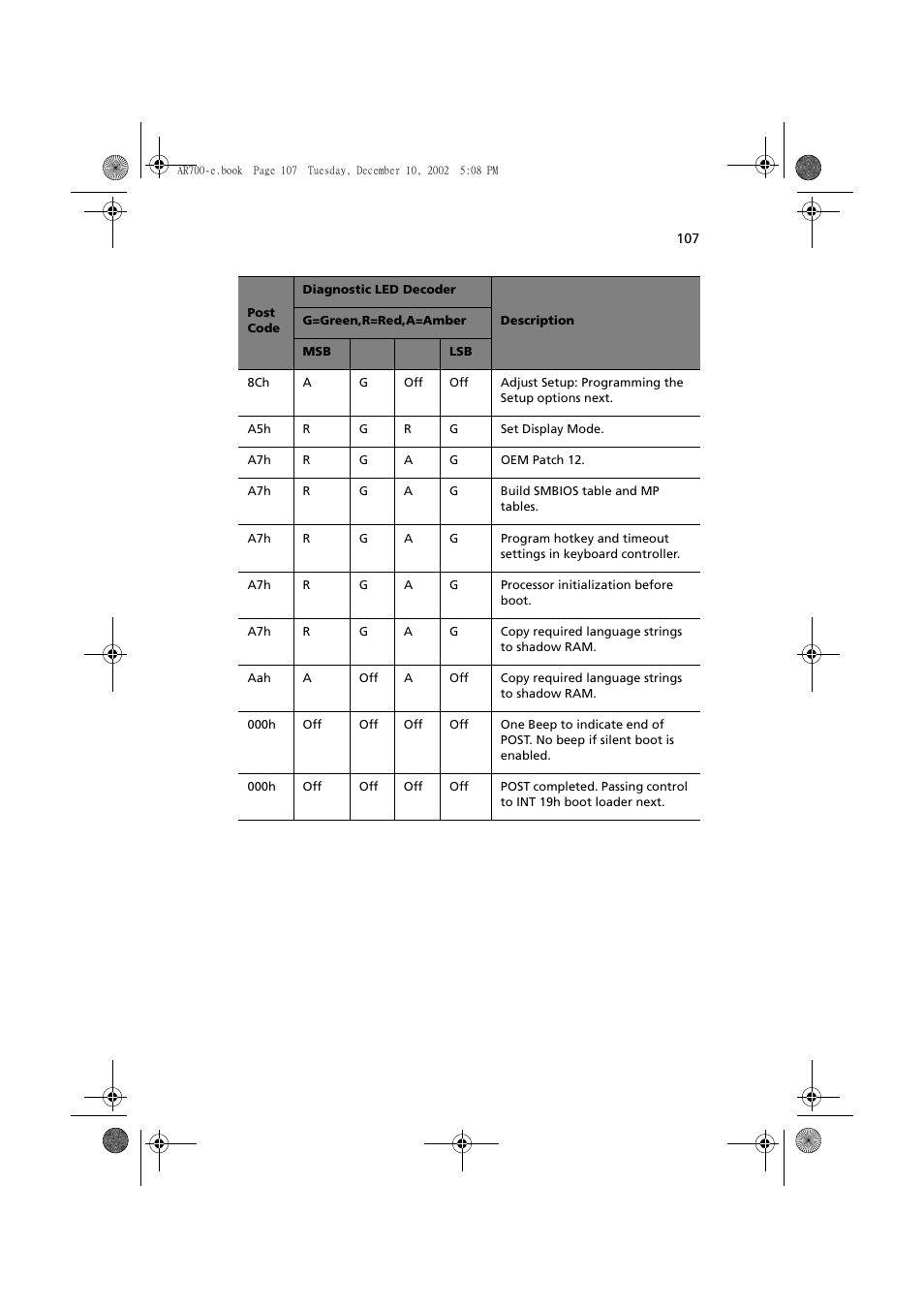 Acer Altos R701 User Manual | Page 117 / 135