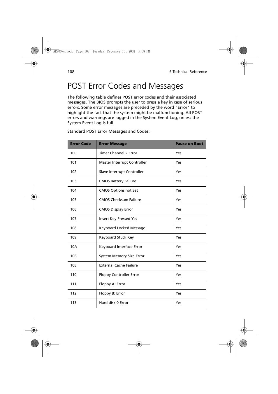 Post error codes and messages | Acer Altos R701 User Manual | Page 118 / 135