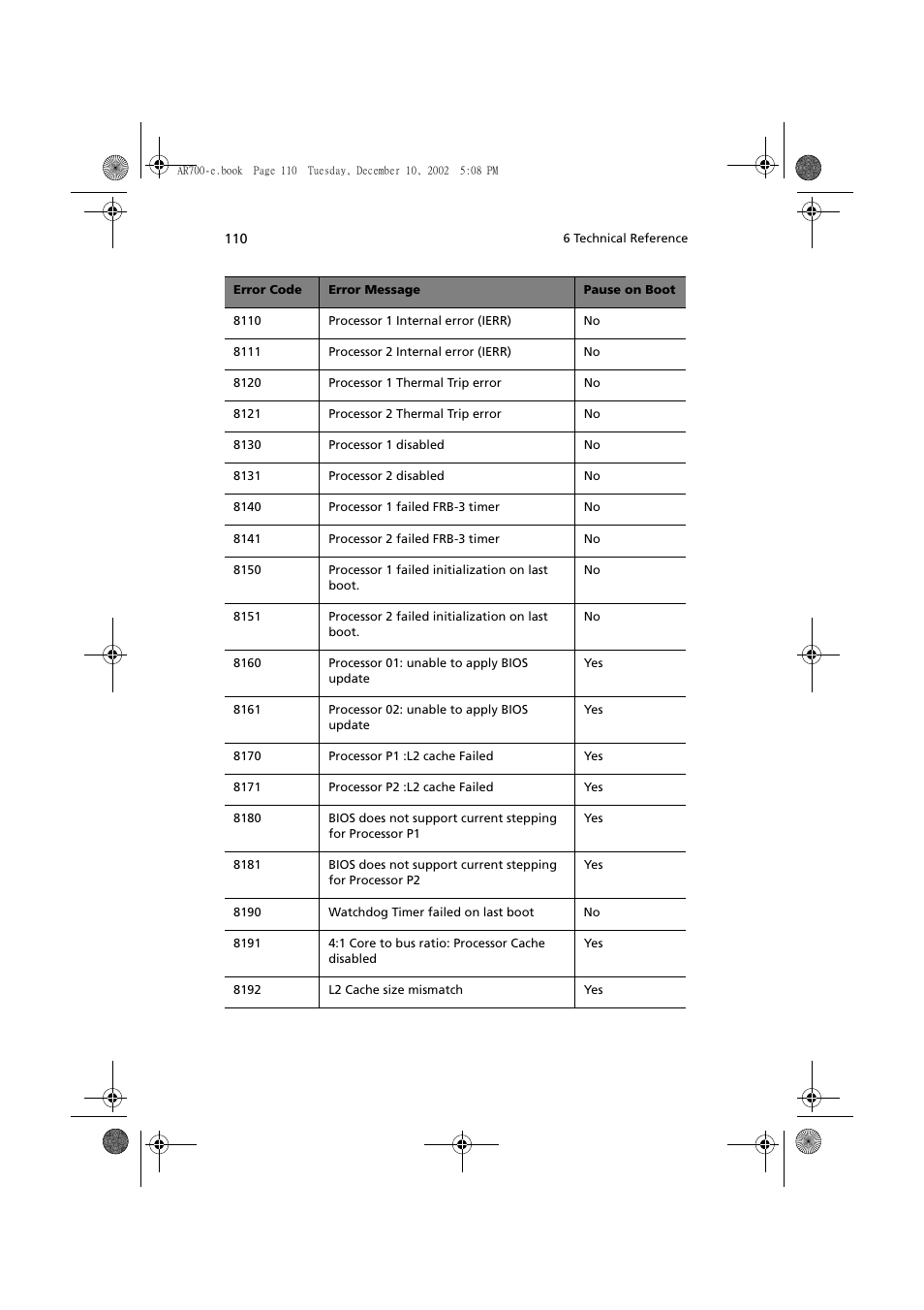 Acer Altos R701 User Manual | Page 120 / 135