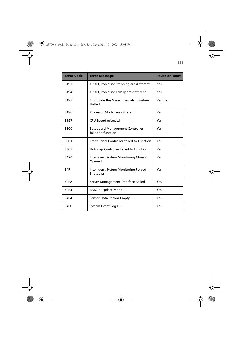Acer Altos R701 User Manual | Page 121 / 135