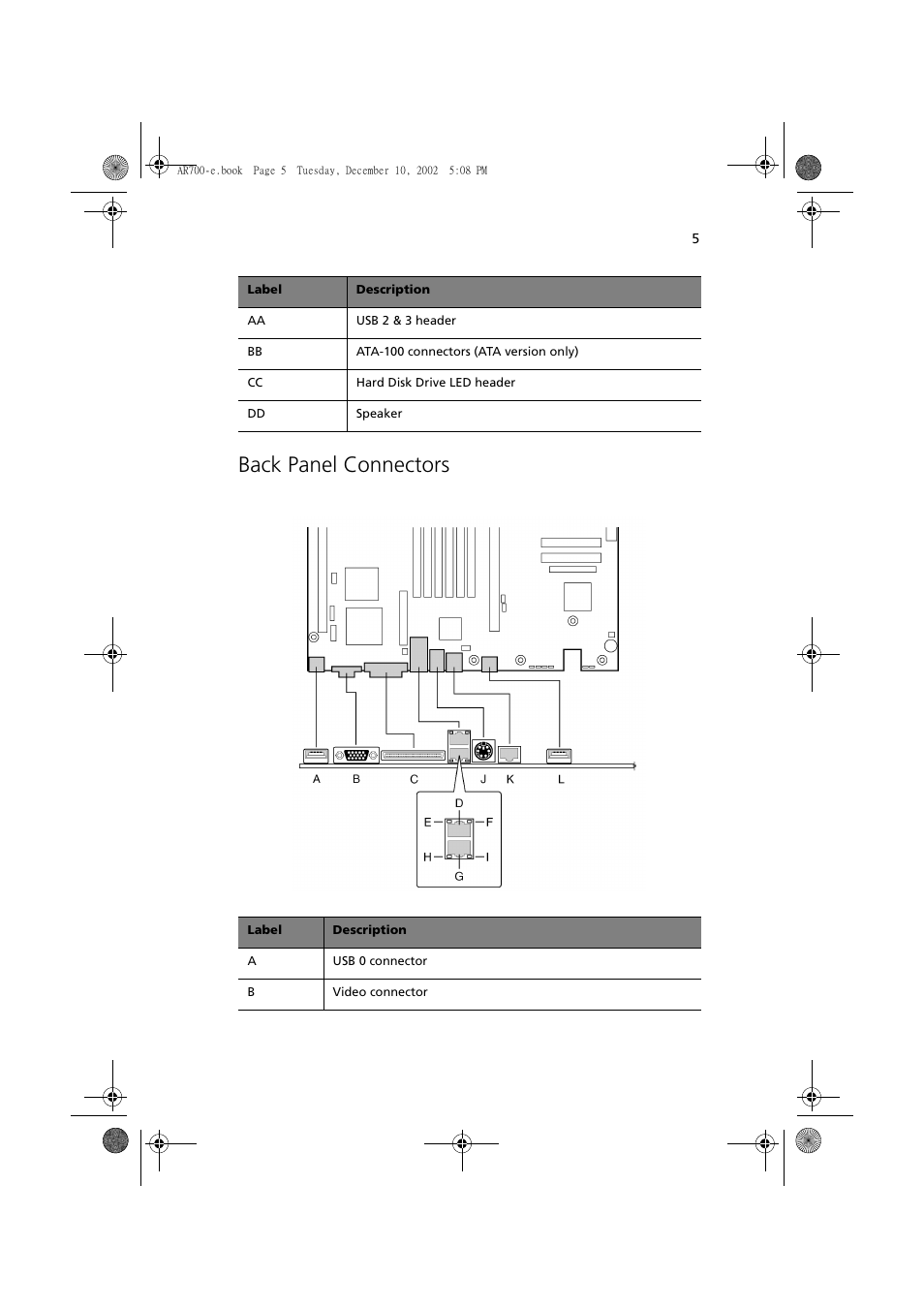 Back panel connectors | Acer Altos R701 User Manual | Page 15 / 135