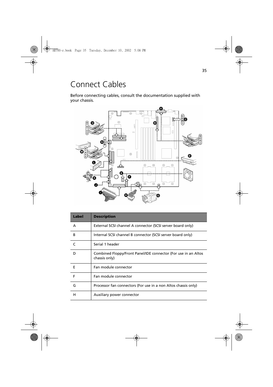 Connect cables | Acer Altos R701 User Manual | Page 45 / 135