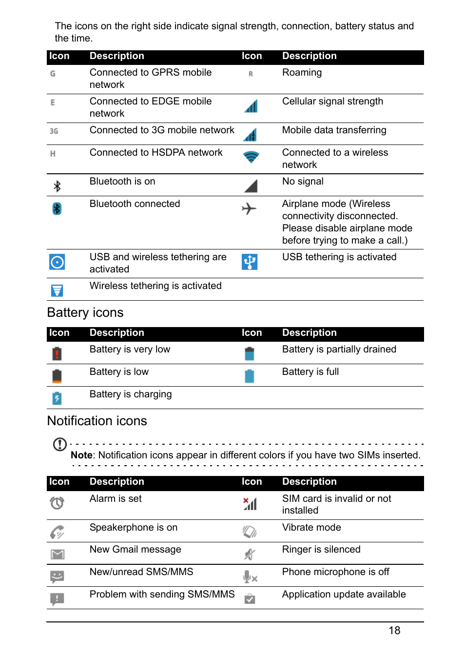 Battery icons notification icons | Acer S510 User Manual | Page 18 / 69