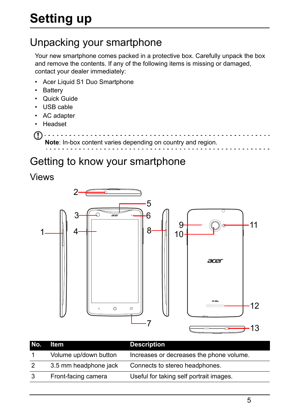 Setting up, Unpacking your smartphone, Getting to know your smartphone | Views | Acer S510 User Manual | Page 5 / 69