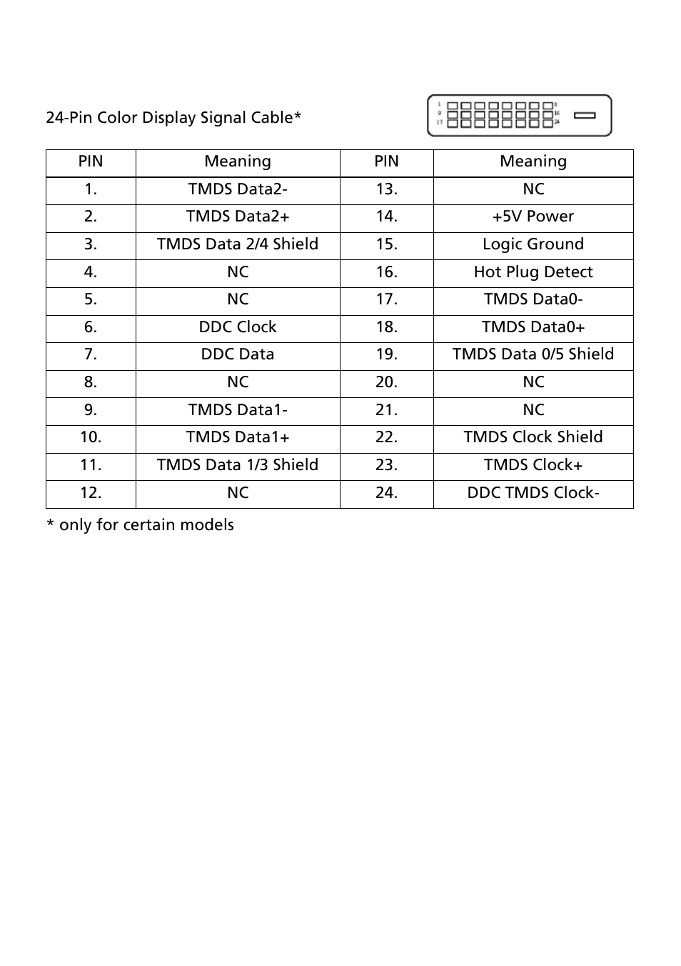 Acer V195WL User Manual | Page 15 / 28