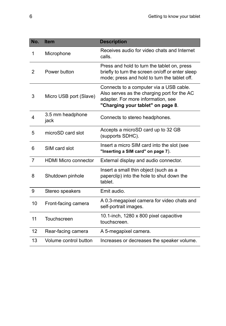Acer A3-A11 User Manual | Page 6 / 53