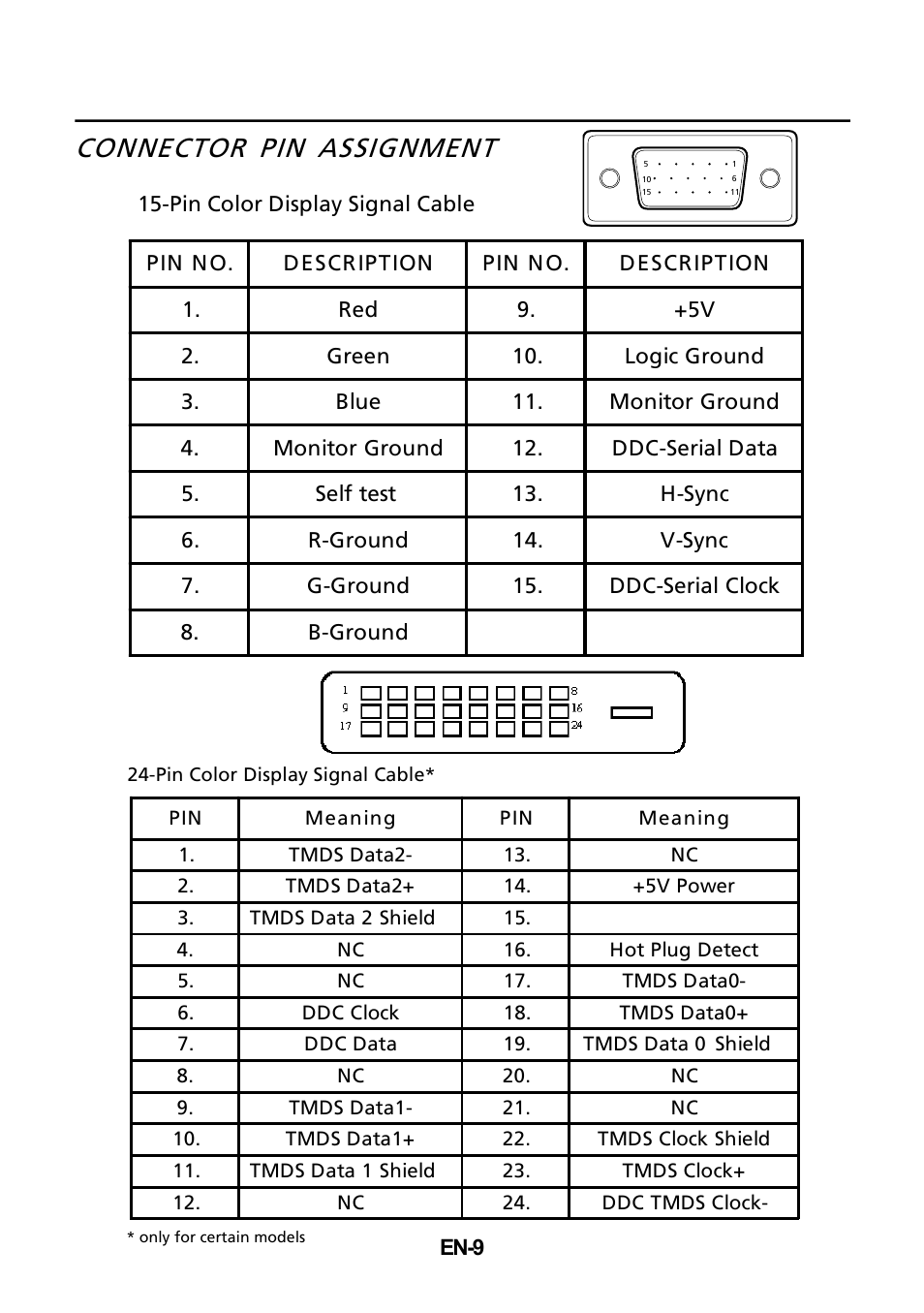 Connector pin assignment | Acer T232HL User Manual | Page 10 / 23