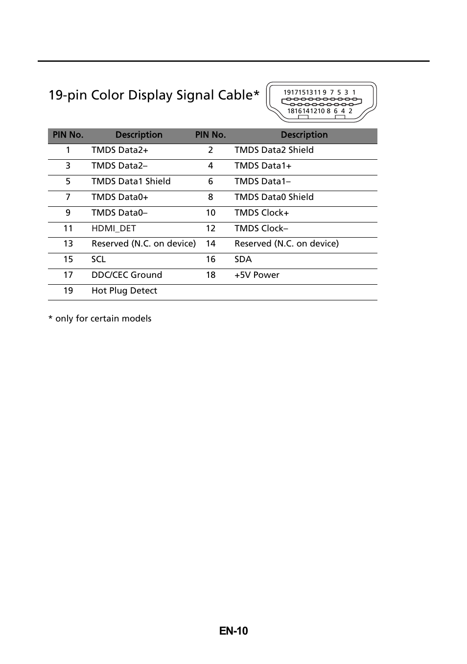 Pin color display signal cable, En-10 | Acer T232HL User Manual | Page 11 / 23