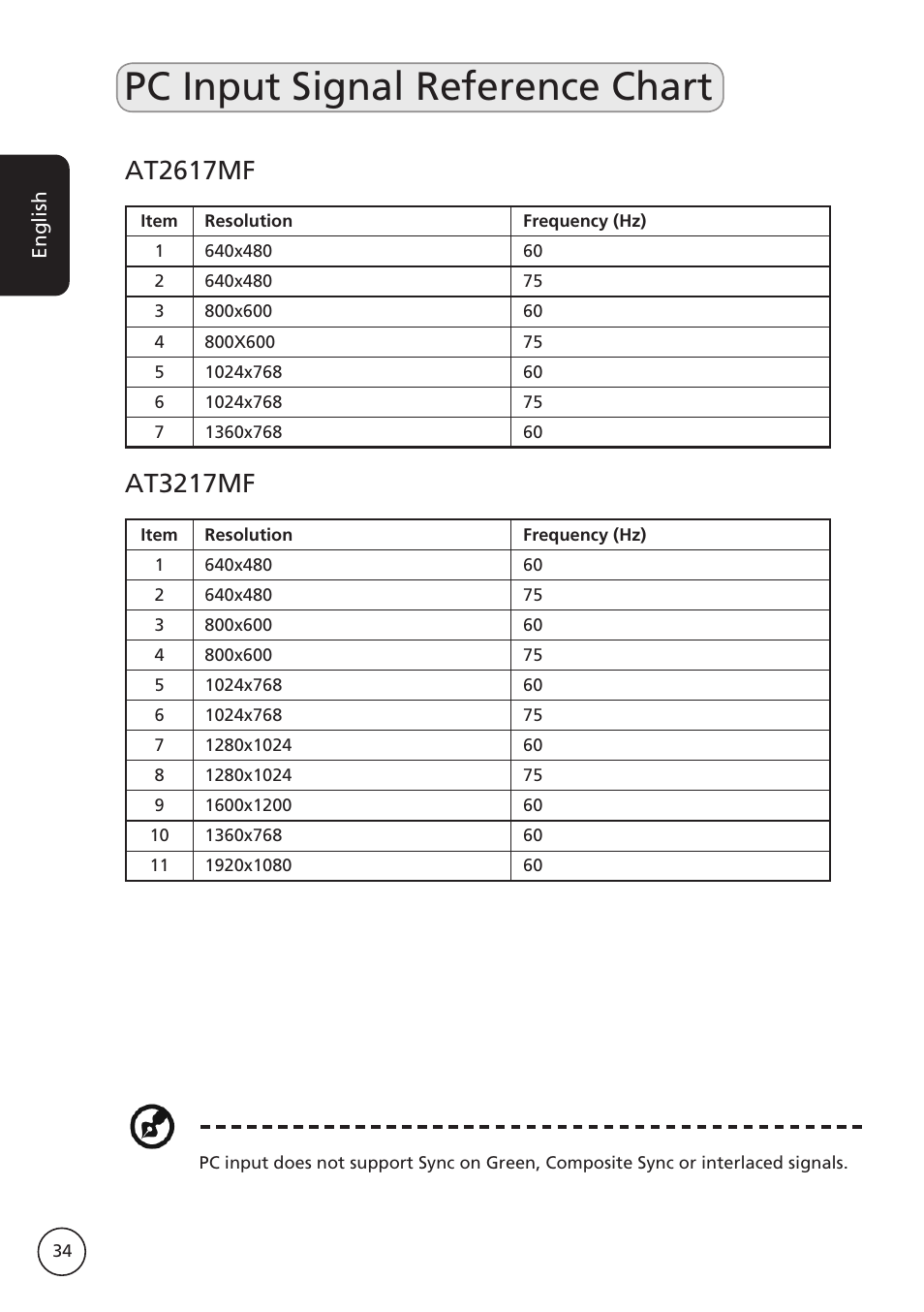 Pc input signal reference chart, At267mf, At327mf | Acer AT2617MF User Manual | Page 34 / 36