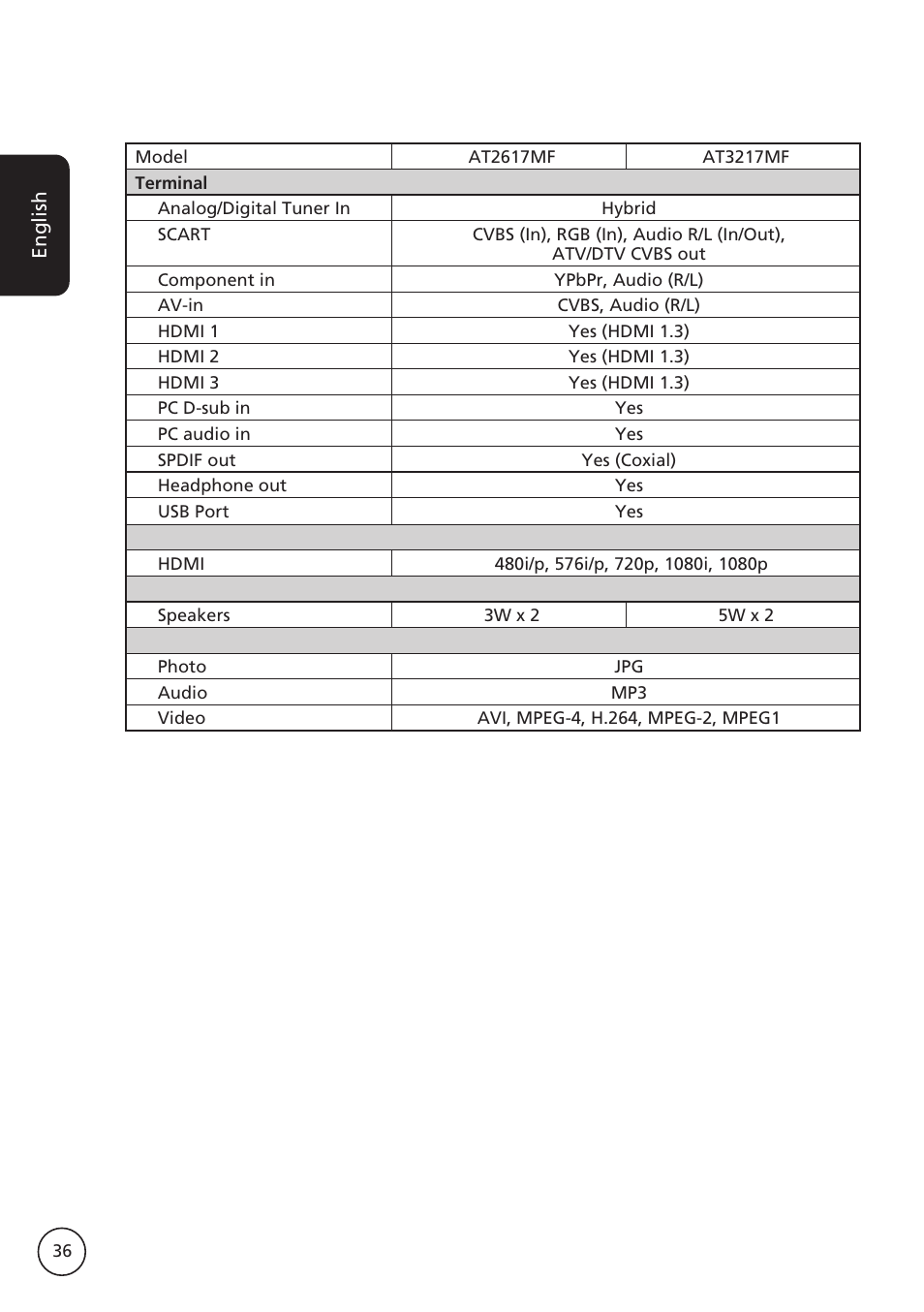 Acer AT2617MF User Manual | Page 36 / 36