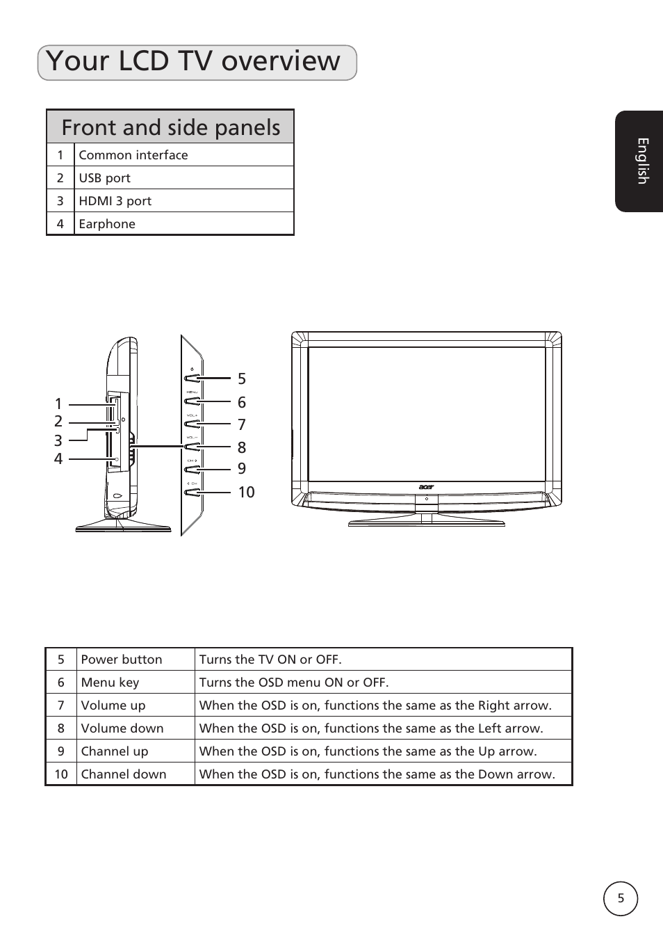 Your lcd tv overview, Front and side panels | Acer AT2617MF User Manual | Page 5 / 36