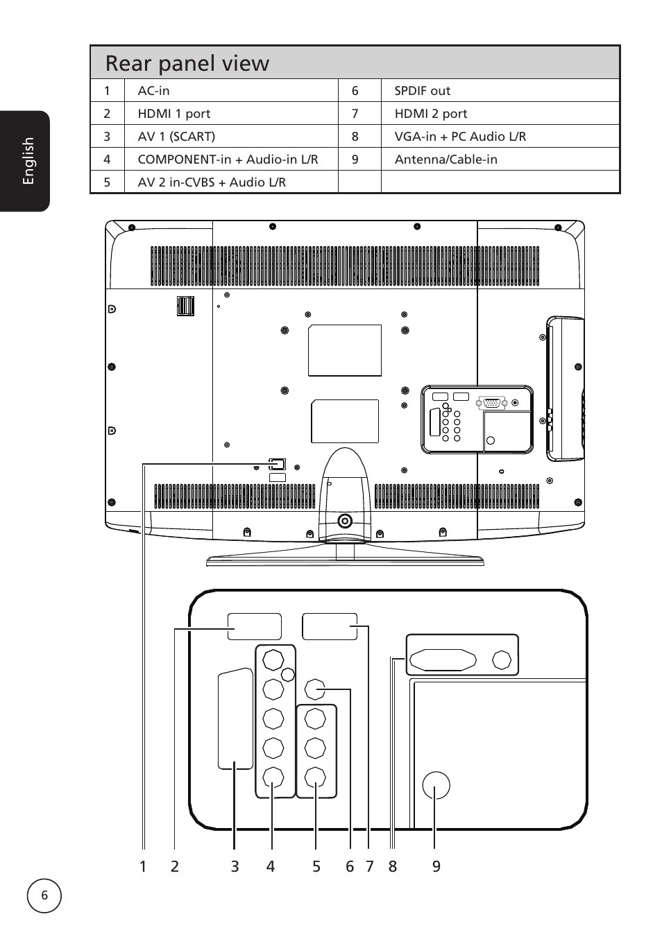 Rear panel view | Acer AT2617MF User Manual | Page 6 / 36