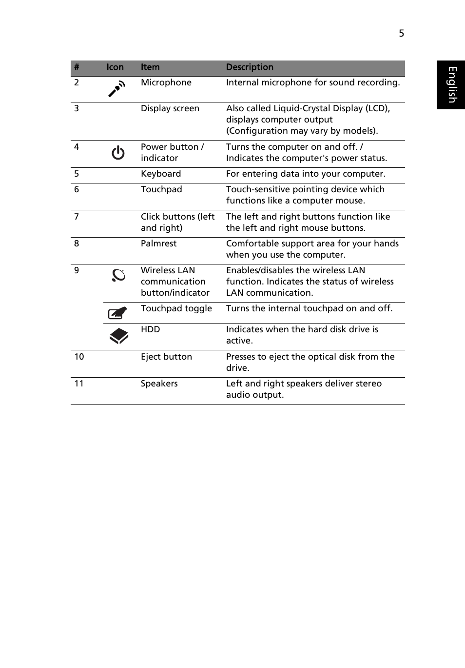 Eng lis h | Acer Aspire 5534 User Manual | Page 5 / 12